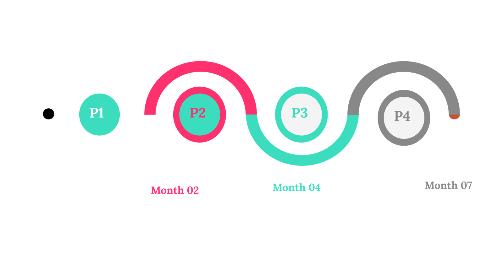 Roadmap